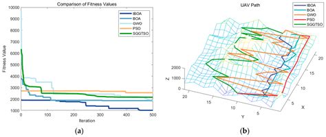 A Butterfly Algorithm That Combines Chaos Mapping and Fused Particle ...