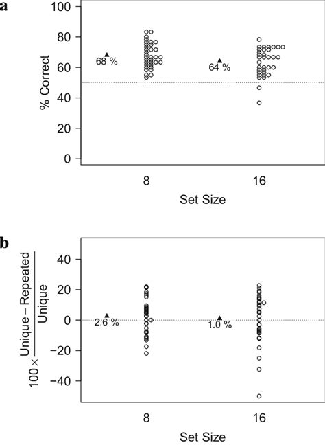 Pilot experiment Purpose 的图像结果
