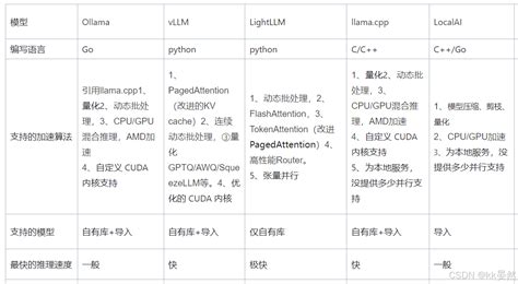 Big Machine Schema 的图像结果