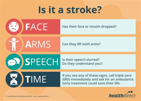 View Stroke Signs Save Lives, Spot Stroke | World Stroke Organization