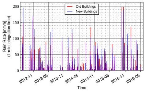 Electronics | Special Issue : State-of-the-Art in Satellite ...