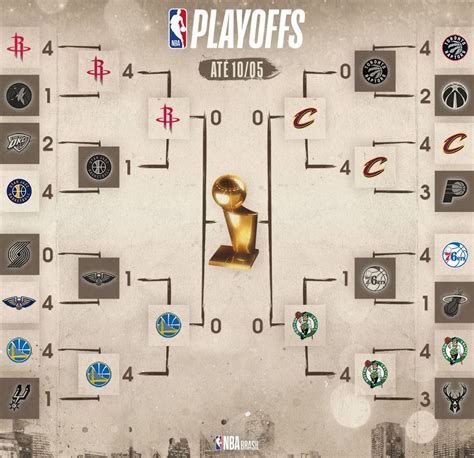 Resultados Nba
