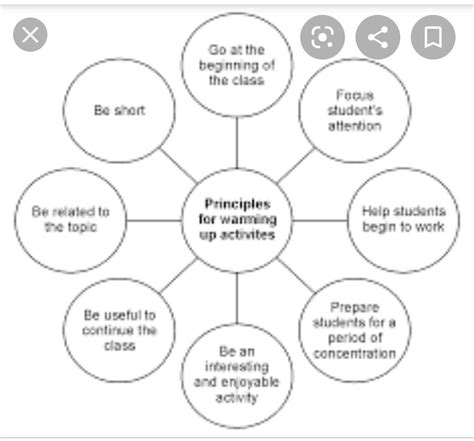 why audio visual source prove to be inadequate in 21 century plz help ...