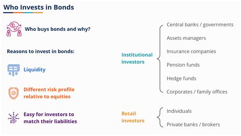 Image result for Fixed Income Definition