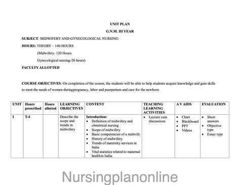 UNIT PLAN G.N.M. THIRD YEAR- MIDWIFERY AND GYNECOLOGICAL NURSING ...