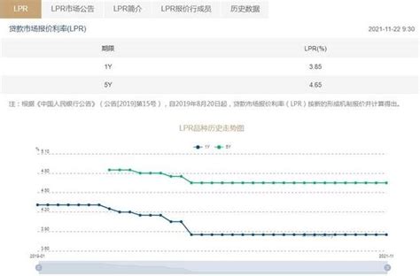 LPR是什么_华图问答_广东华图教育