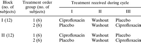 Image result for Random Allocation
