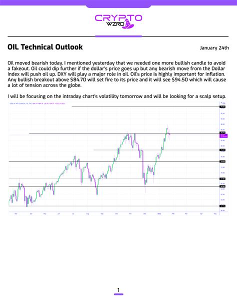 Image result for Institutional Order Block