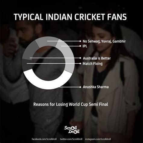 10 Types Of Typical Indian Cricket Fans We Have Seen This World Cup