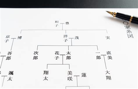 Image result for Washing Machine Flowchart