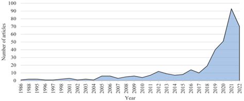 Image result for Science Paper Data