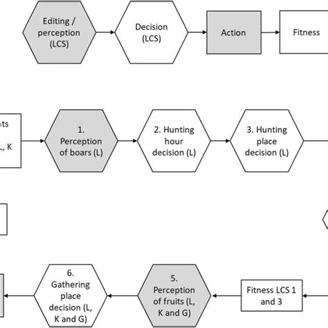 The Decision Making Model 的图像结果