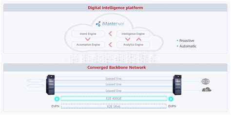 Image result for Network IP Backbone Icon