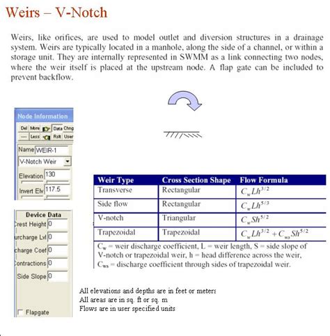 Image result for SWMM Pump Types