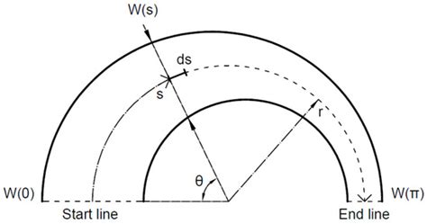 A ‘Speed—Difficulty—Accuracy’ Model Following a General Trajectory ...