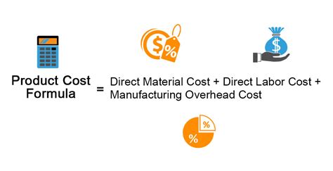 Cost of Production Formula 的图像结果