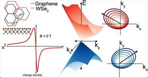 Aveek Bid | Indian Institute of Science Bangalore