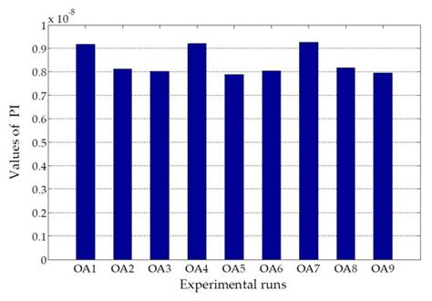 Performance Prediction Model of Solid Oxide Fuel Cell System Based on ...