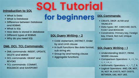 SQL Tutorial by Tech Tfq 的图像结果