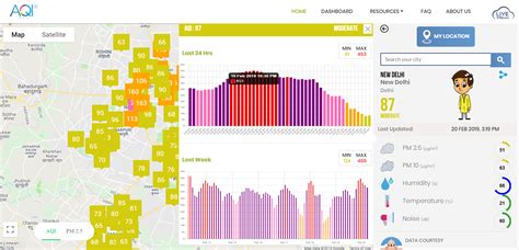 Know How Invisible Air Pollution Is Extremely Dangerous For Your Children