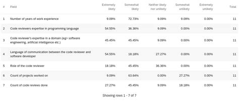 Code Reviewer Features 的图像结果