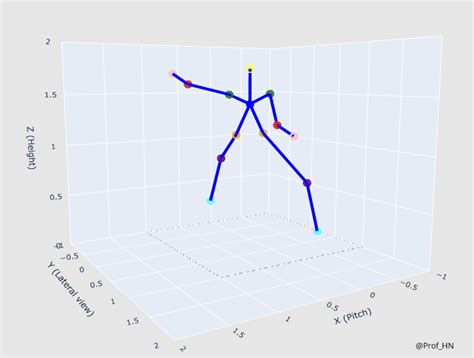 AI-driven motion capture is transforming sports and exercise science