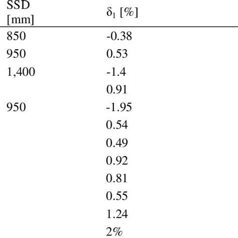 Image result for PDD New Connection From