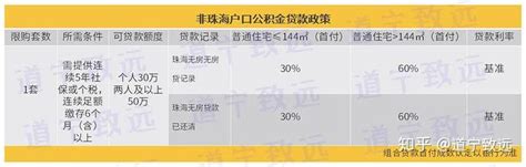 @珠海学生 最高可贷16000元！2022年生源地信用助学贷款申请指南请查收！