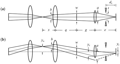 Application of High-Speed Self-Aligned Focusing Schlieren System for ...