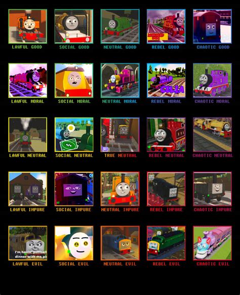 Image result for 5 Alignment Table