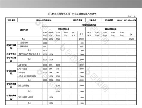 资金投入预算表模板下载-包图网