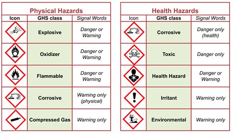 Reference | ACS Division of Chemical Health and Safety