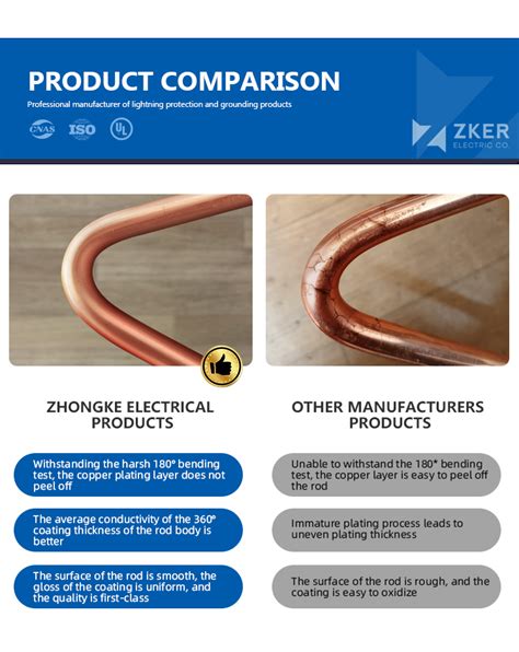 Earth Ground 的图像结果