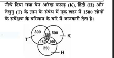 ITBP Constable Driver Mock Test