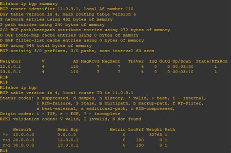 BGP Peer_group - The CCIE lab