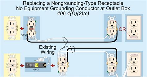 Image result for NEC Code for New Kitchen Outlets