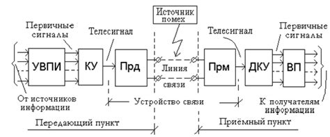 Учебное пособие: Цифровая схемотехника