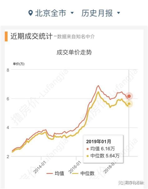 2021年北京存量房网上签约数据：所在区县/建筑面积/房屋价格_房家网