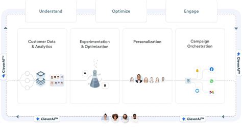 Working at CleverTap | Glassdoor