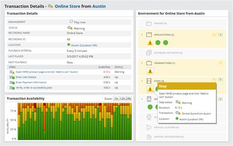 Image result for SolarWinds Performance Monitor