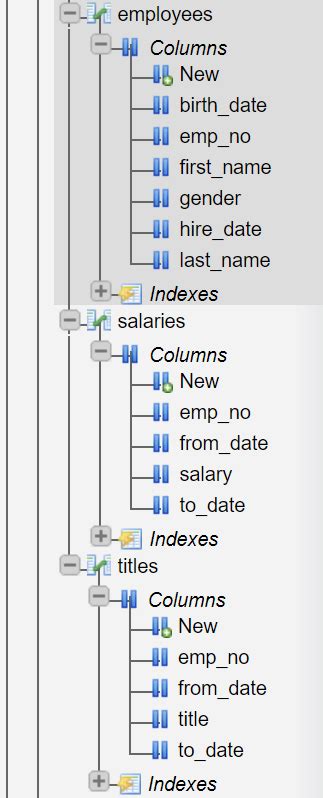 Image result for SQL Query List