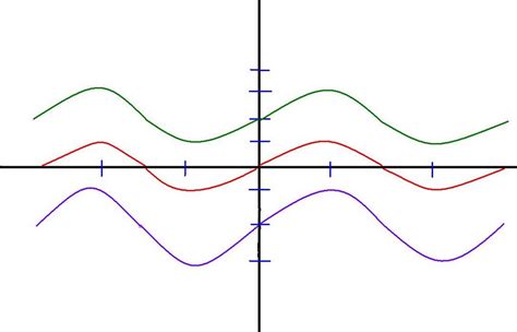 Sinx Graph 的图像结果