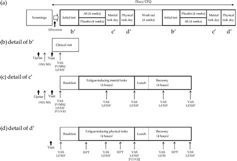Effects of Dietary Supplementation of Astaxanthin and Sesamin on Daily ...