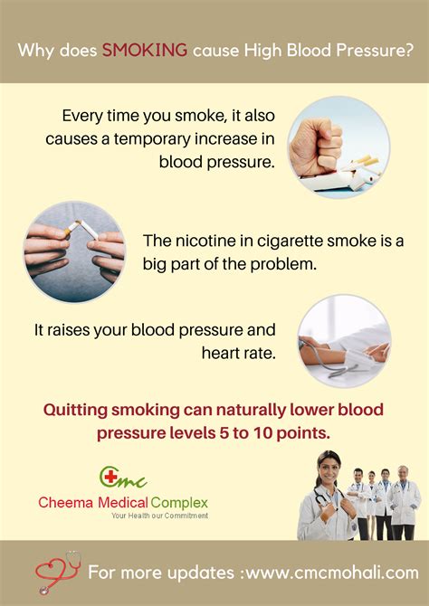 Smoking Cigars And Blood Pressure at Philip Mayers blog