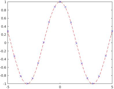 Image result for Fplot MATLAB