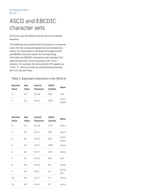 Image result for IBM Code Pages