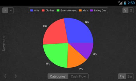 Let these five budgeting apps manage your money | Femina.in