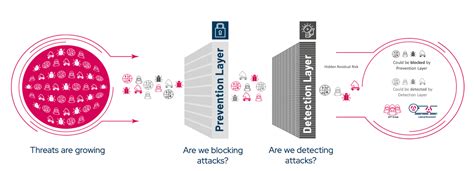 Image result for Control Validation