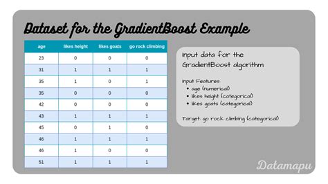 Image result for Gradient Boosting Classification Algorithm