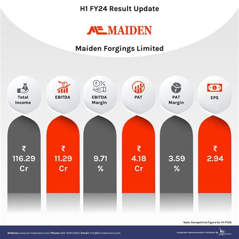 Maiden Forgings Limited, Bright bar manufacturers in india,MS bright ...